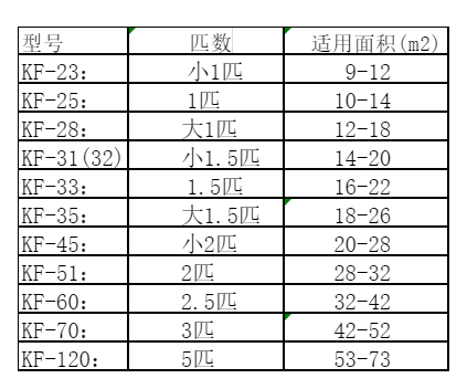 金秀空调维修