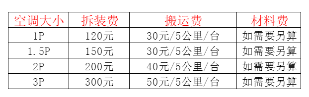 金秀空调移机及费用电话在哪里找